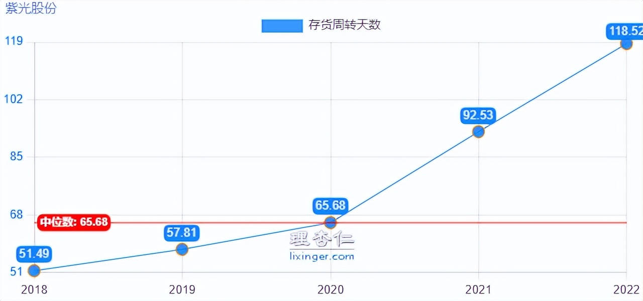 掘金系列之“紫光股份”