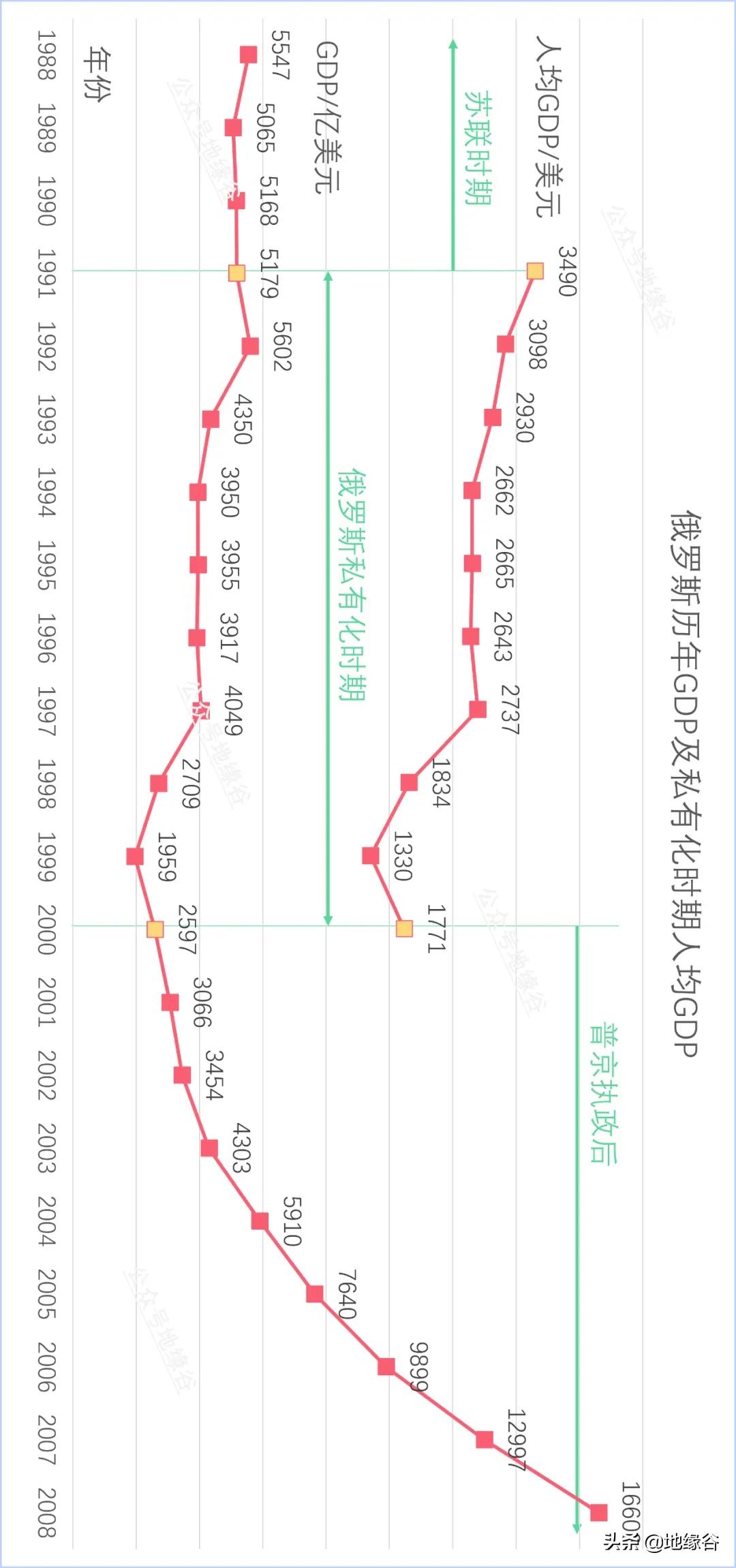 俄罗斯私有化危害有多大,俄罗斯国有企业私有化过程和启示
