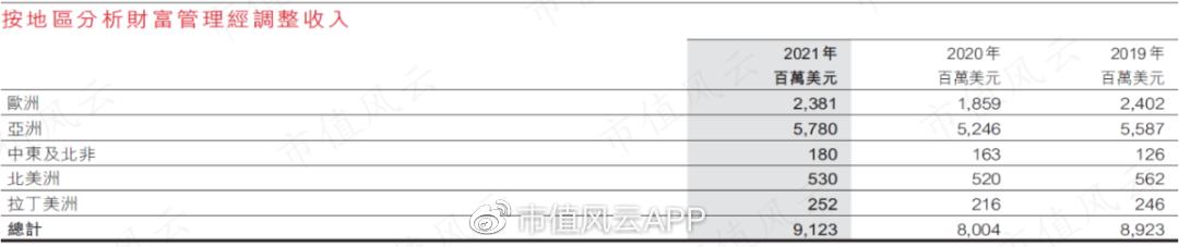 从晚清赔款大赢家,到香港发钞行,到笨拙巨象：汇丰银行，国运浮沉