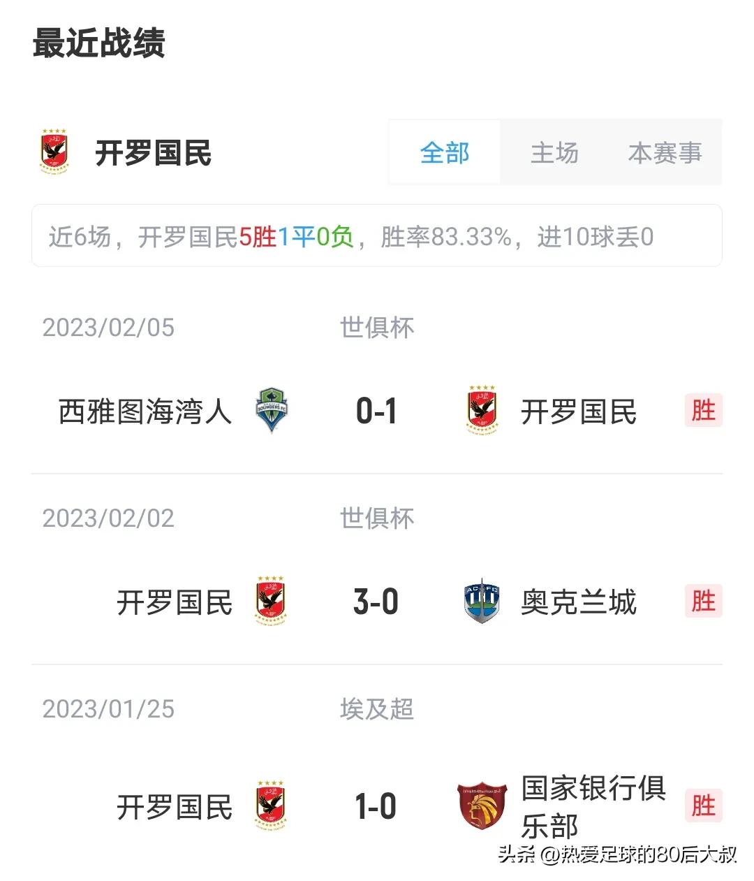 皇马能否逆转曼城闯入决赛,世俱杯皇马vs开罗