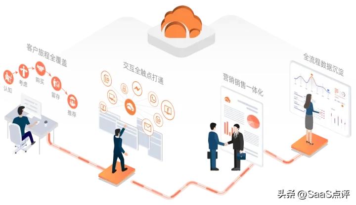 询盘云,询盘云是干什么的