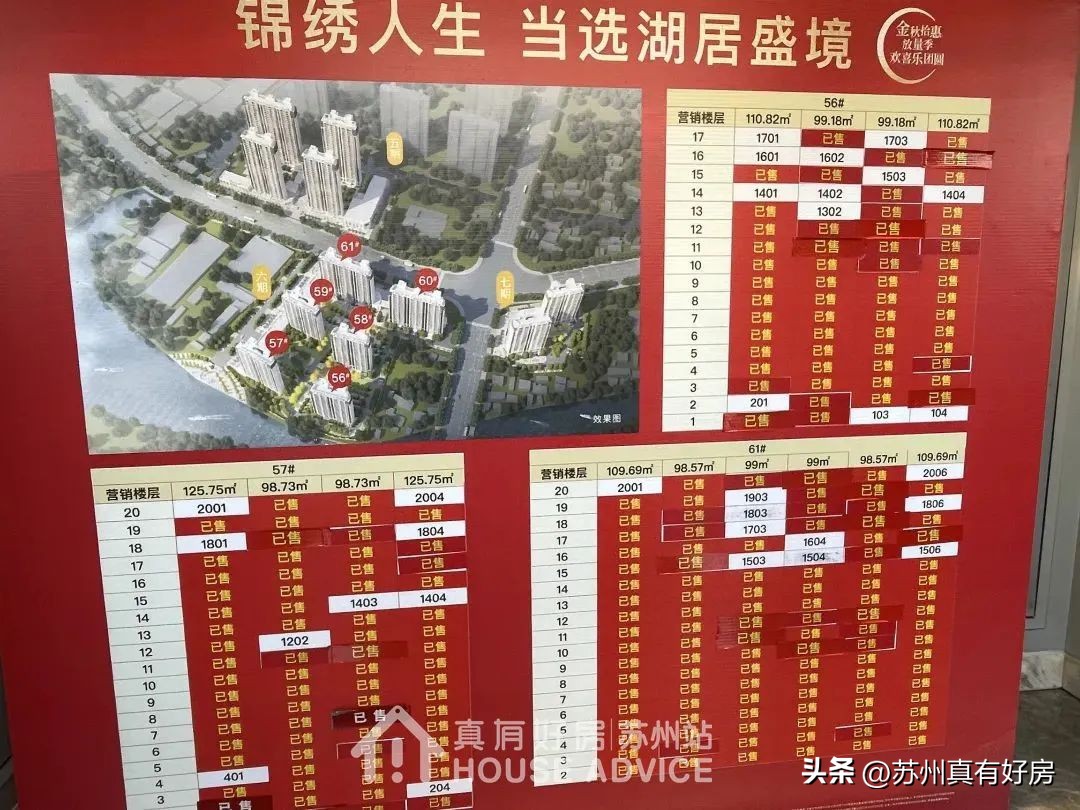 苏州哪个片区房子最值得购买,目前苏州最值得买的房子