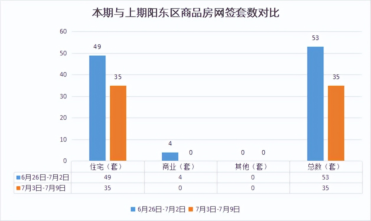 上周各区网签均价,上周网签房价