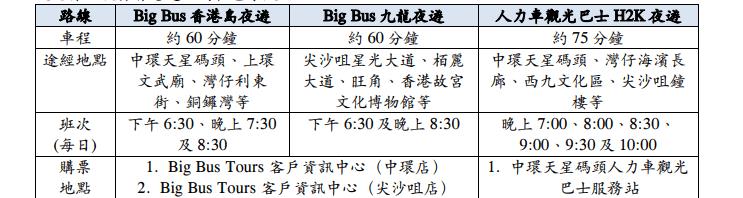 香港旅游攻略观光巴士,香港4天3夜畅游香港玩乐手册