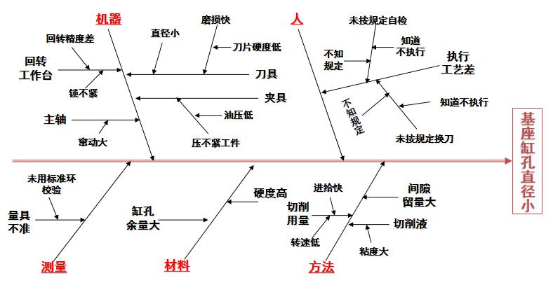 qcc品管圈讲解视频,qcc品管圈主题选定使用什么表格