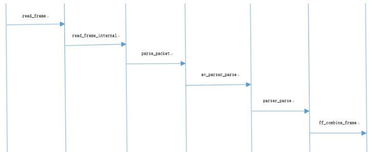 ijkplayer婧愮爜瑙ｆ瀽,ijkplayer