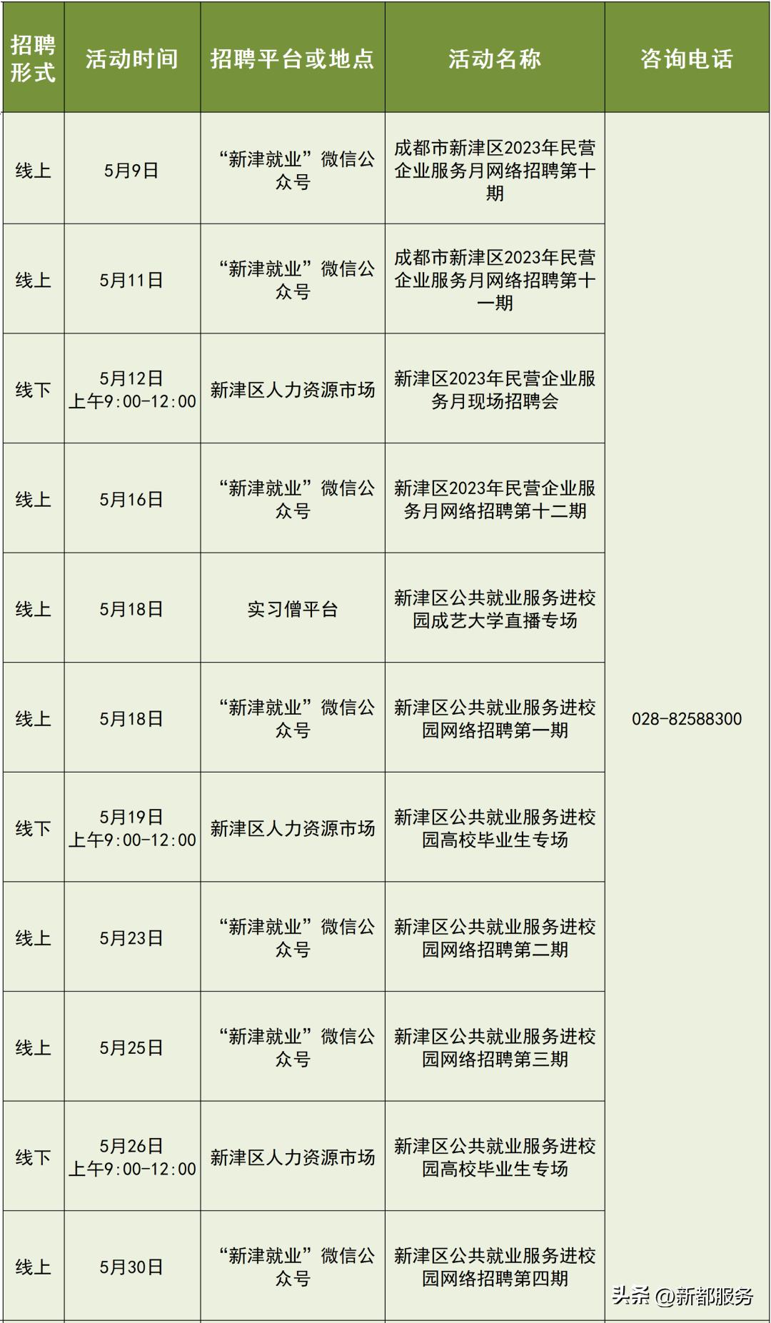 成都25场招聘会,成都7月份最新招聘信息
