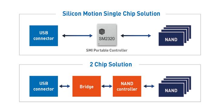 金士顿m.2接口固态硬盘怎么样,金士顿xs2000与xs1000的区别