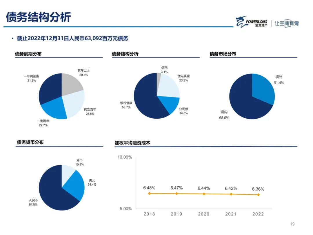 浅论房地产现状及其发展趋势,宝龙地产有质增长