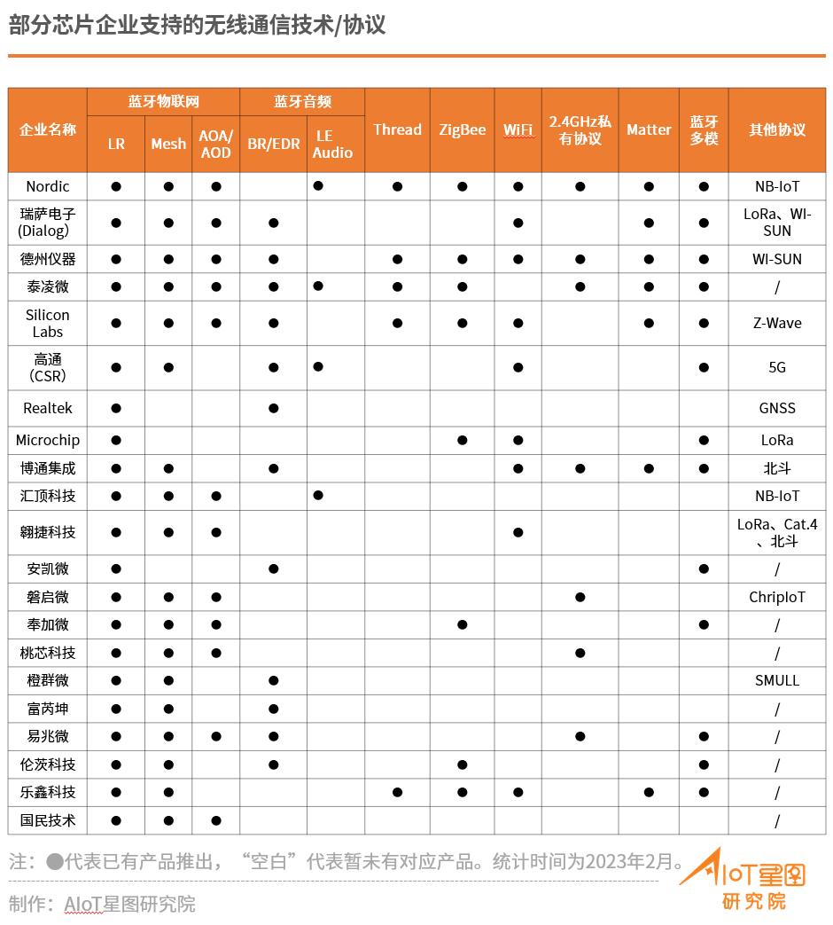 物联网的蓝牙设备,蓝牙物联网技术