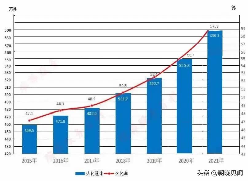 未来老龄化社会的经济发展趋势,中国进入老龄化会迎来什么机遇