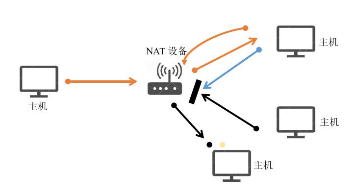 卫星终端安全模块软件重构系统设计与实现