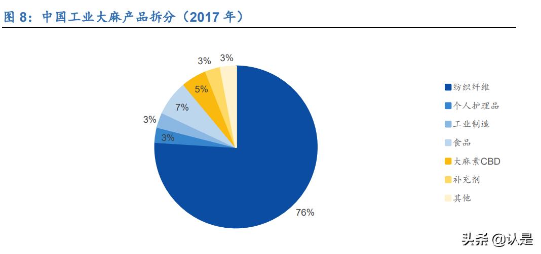 工业大麻的未来发展,工业大麻的未来前景