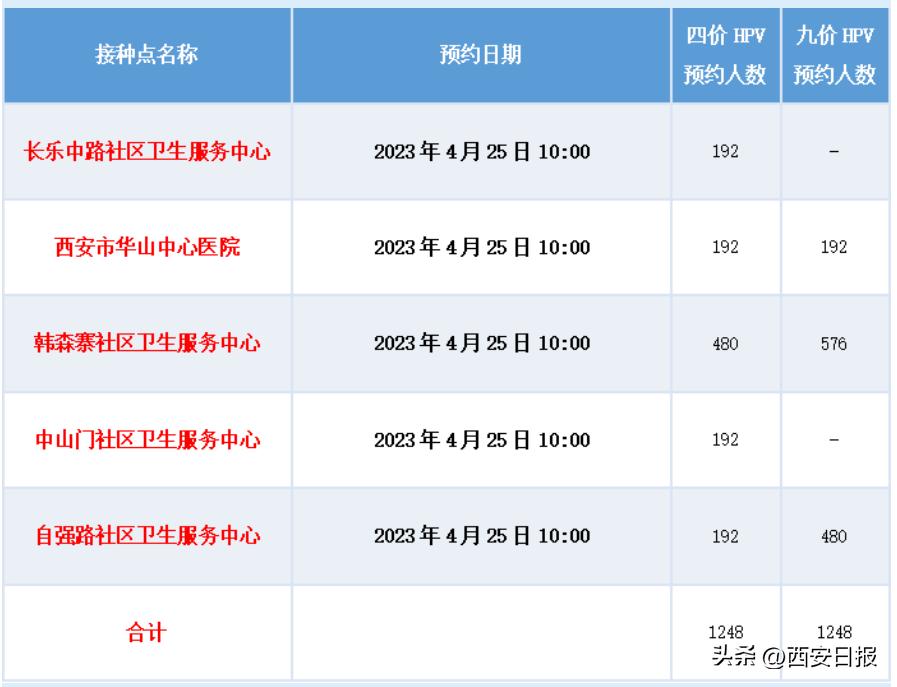 西安官方发布最新通知,西安所有区域明天开始管控吗