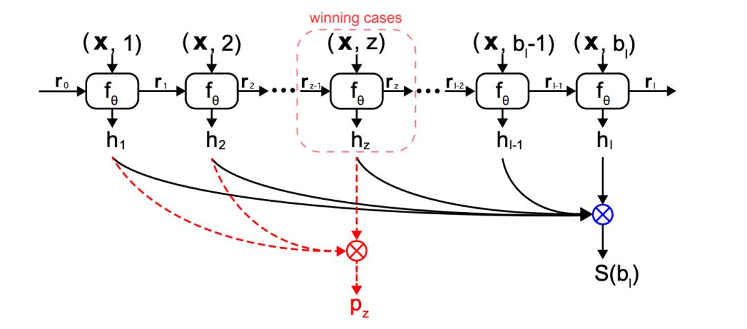 王喆深度学习,王喆的机器学习笔记