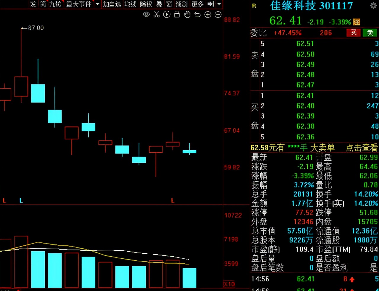 6g概念股后市还能涨吗,a股全球龙头股票
