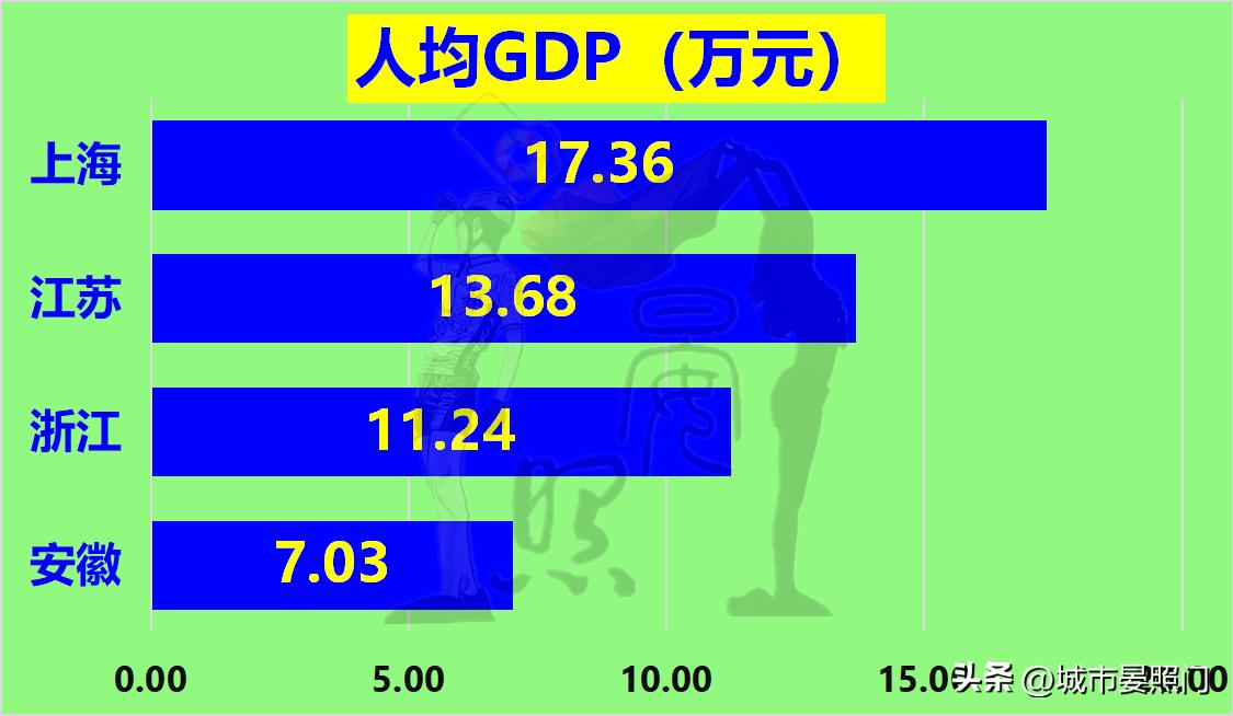 长三角江苏对比,长三角发展优势