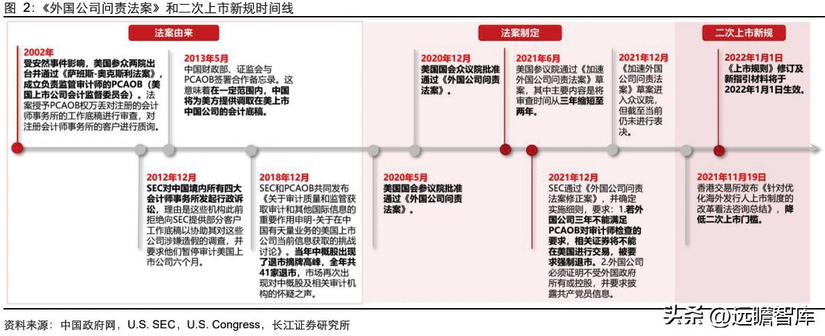 中概股的未来如何让我们拭目以待,中概股的未来