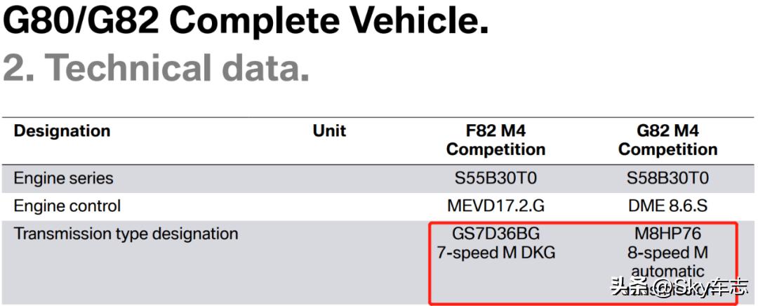 dct跟at怎么选择,dct与at哪一种好