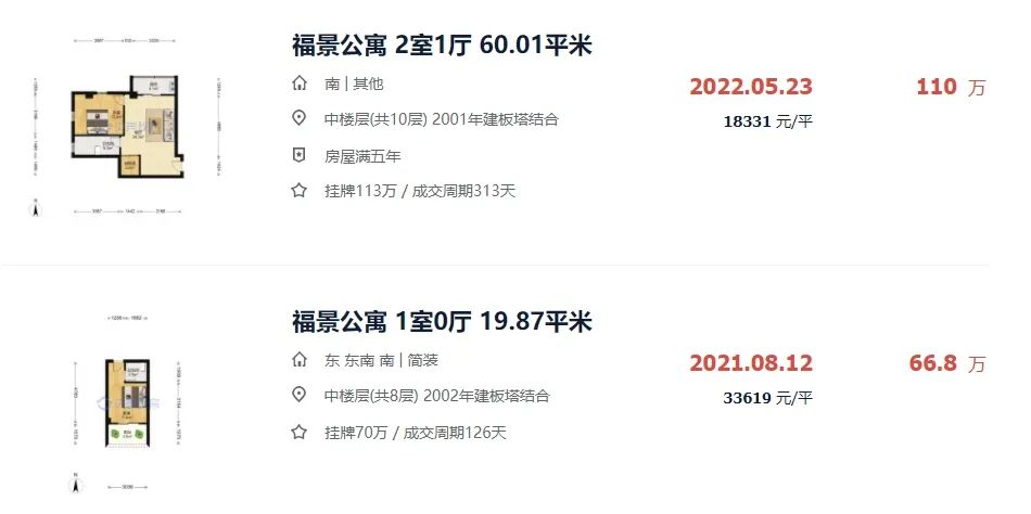 猛！一所名校六大校区及分校，漳州学区房还吃香吗？