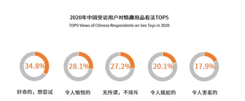 疫情下消费市场变化,疫情时代下消费趋势