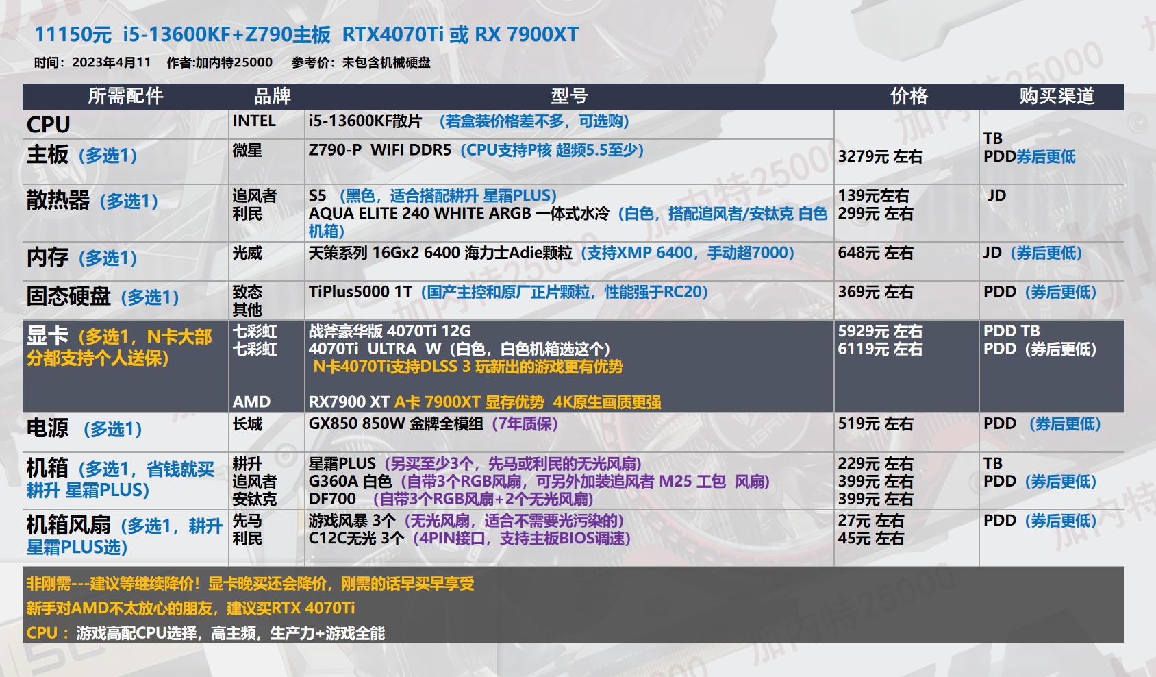 22年3月装机配置单,19年5月装机配置推荐