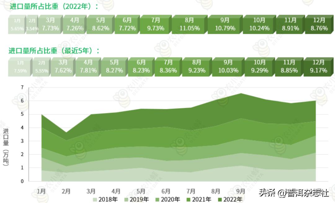 2019-2021年中国咖啡出口贸易,2020年咖啡贸易额排名研究