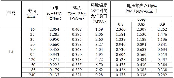 线路电压降计算方法,三相线路电压降计算公式