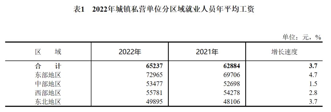 2022年广州市在岗职工平均工资,未来十大行业平均工资