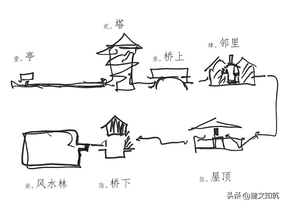 【荐筑】方村-Baudorf，相遇的场所丨佚人营造