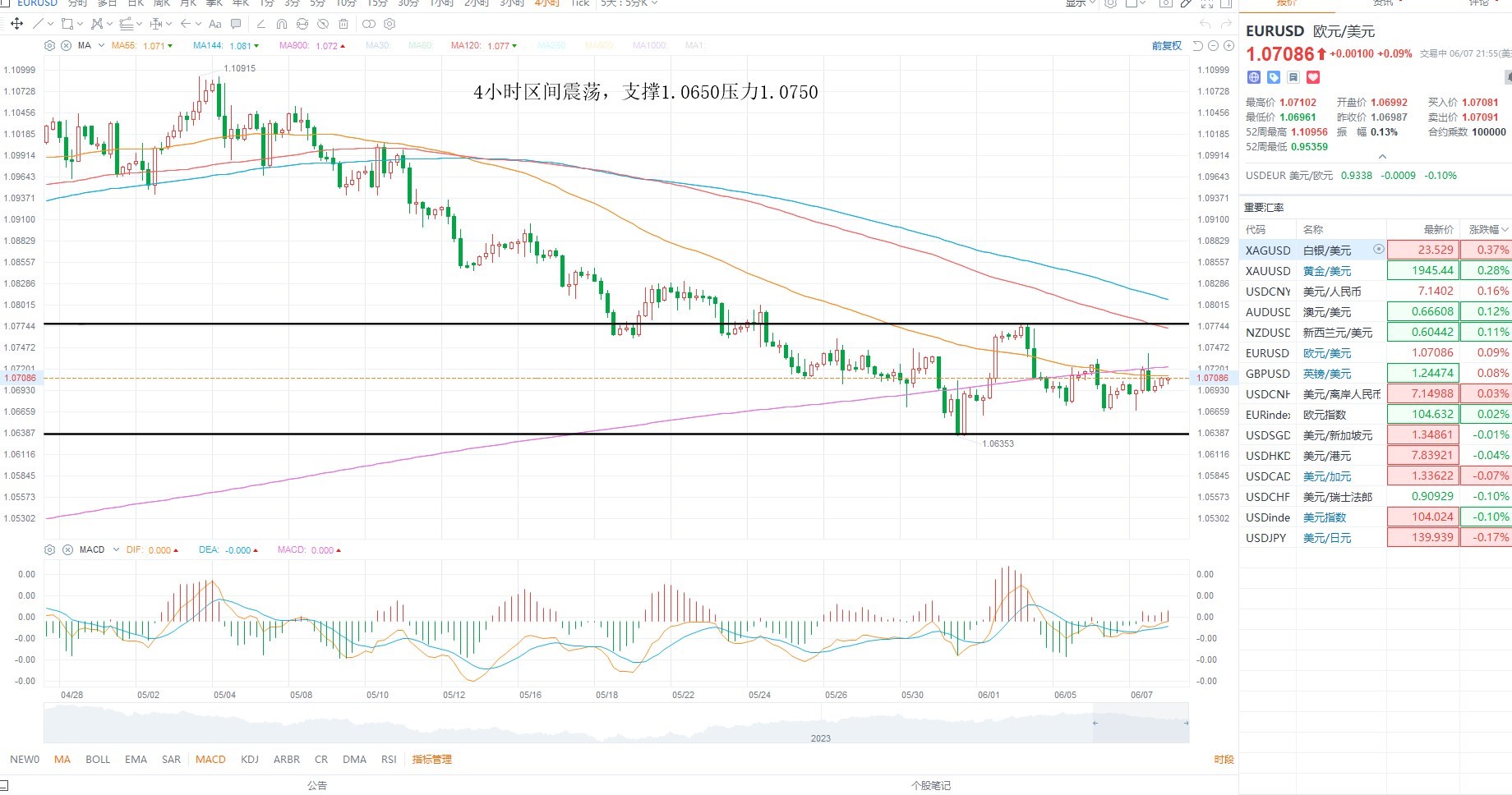2024年3月6日黄金股市行情,kcm行情风险