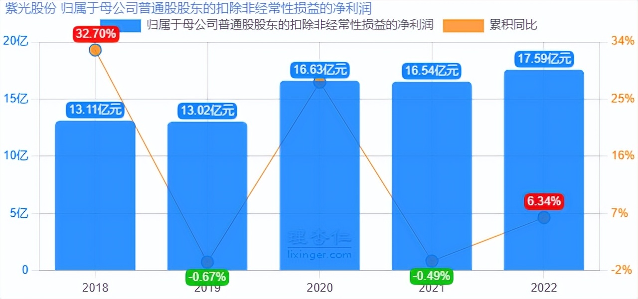 紫光股份快报,掘金股份