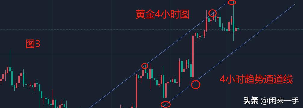 黄金策略交易日,黄金策略周线