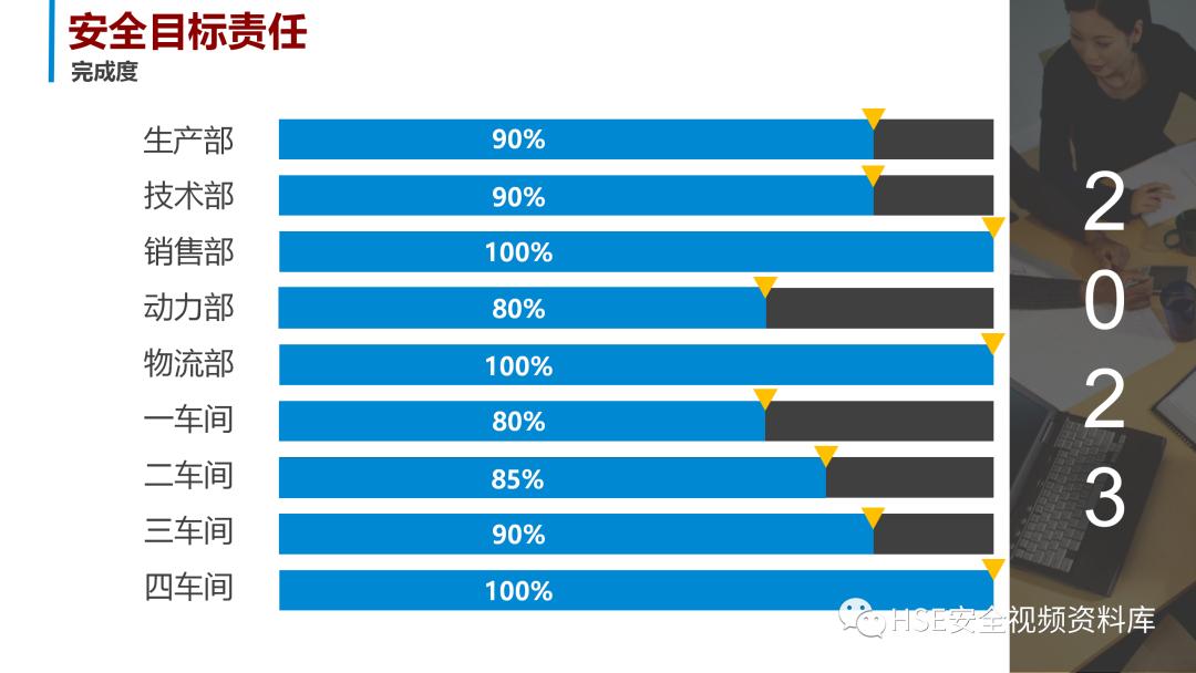 安全生产计划ppt图片,安全生产年工作总结和明年计划ppt