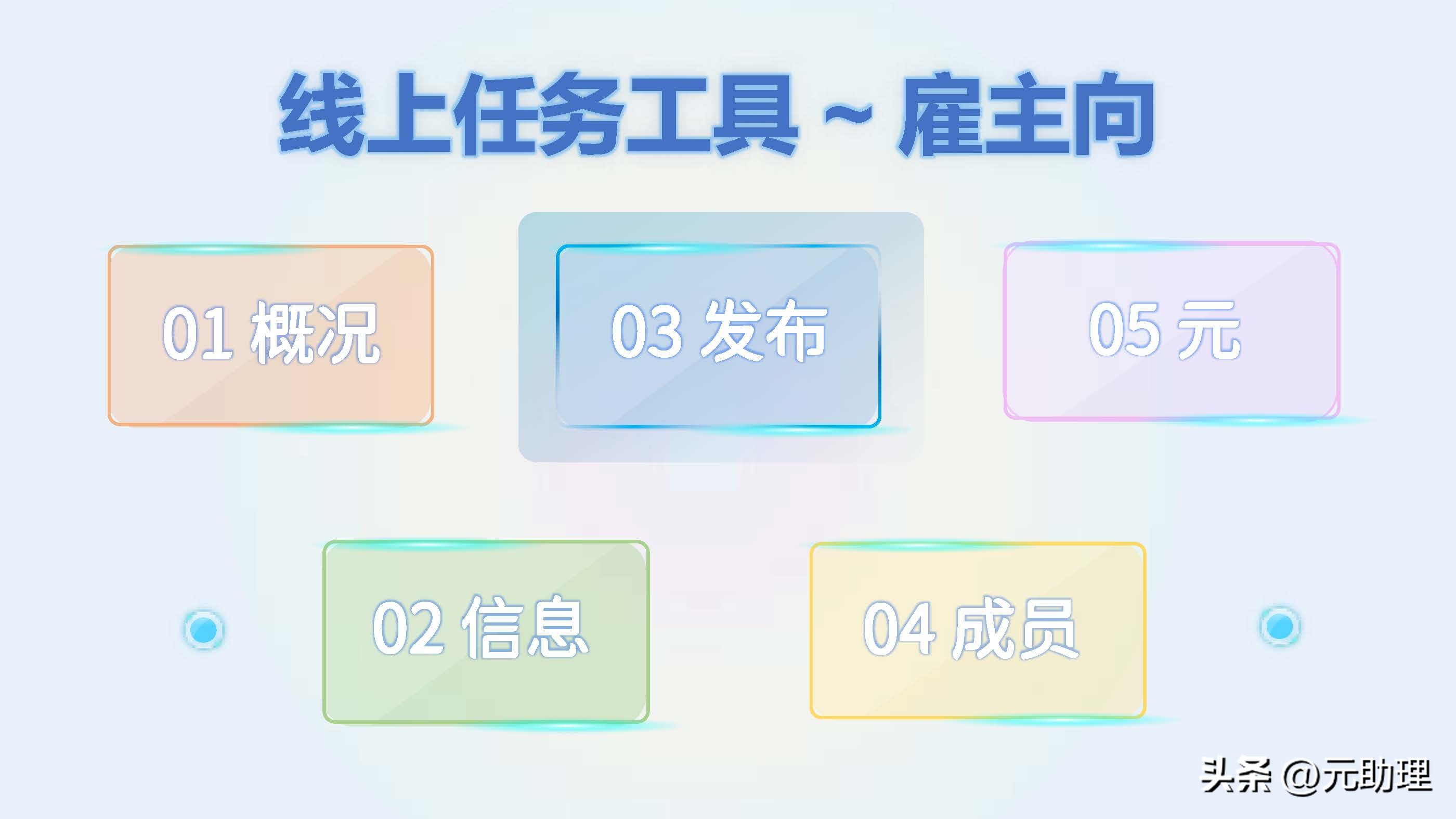6个雇主常用的平台对比：发布任务、短期职位招募、线上工作机会