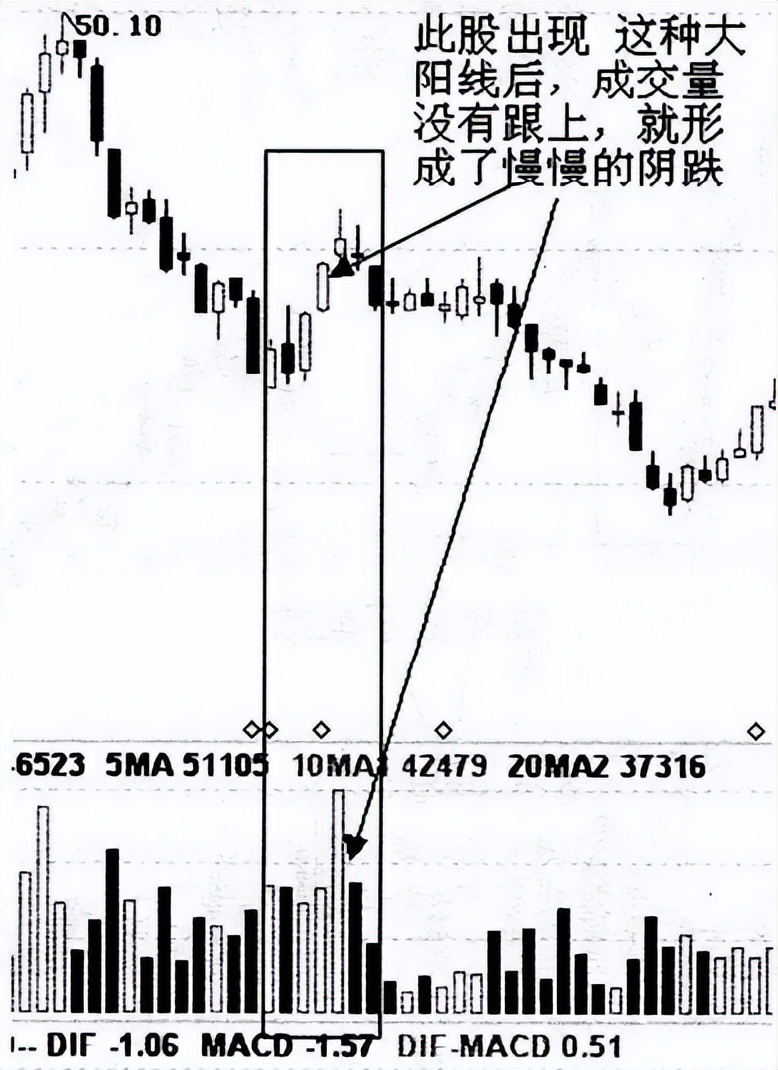 线上阴线买线下阳线抛能赚钱吗,炒股线上阴线买线下阳线卖