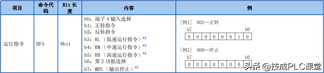 三菱fx5u整数转浮点数指令详解,三菱fx5u时钟比较指令