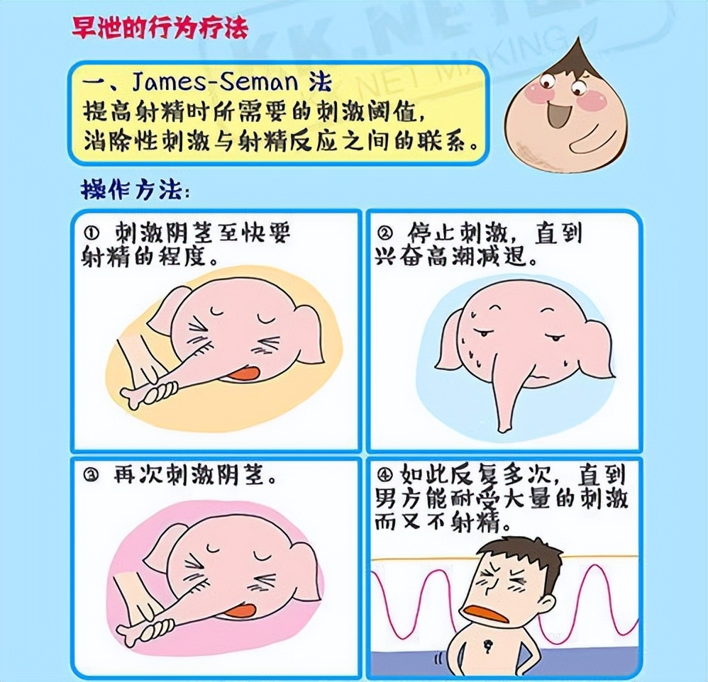 “手淫”会导致*泄早**？还是可以治疗*泄早**？