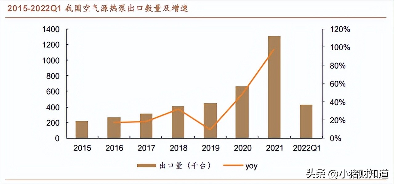 空气热源热泵概念股,空气源热泵产业链及相关概念股