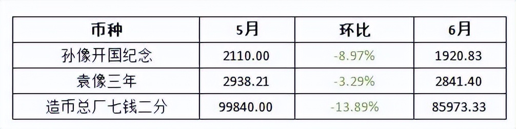 银元下跌买什么品种,银元下跌原因