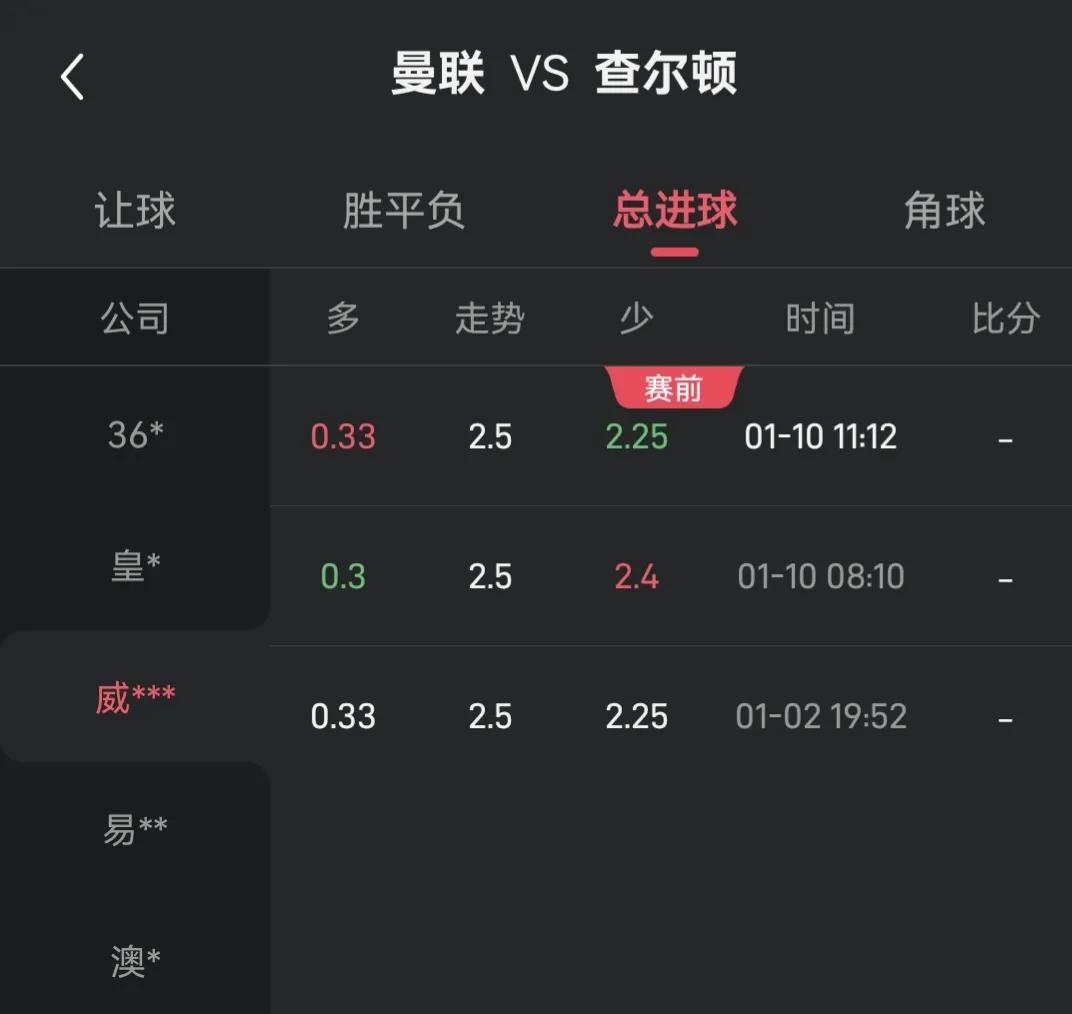 英联杯南安普顿vs纽卡斯尔联,英超曼联vs莱斯特城比分预测