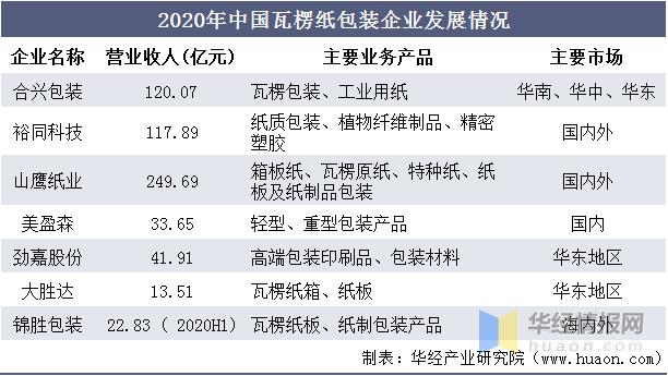 纸箱行业今年的走势,瓦楞纸箱包装未来发展与展望