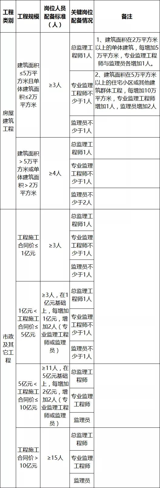 中标单位放弃中标应该怎么办,中标后不得更换项目负责人
