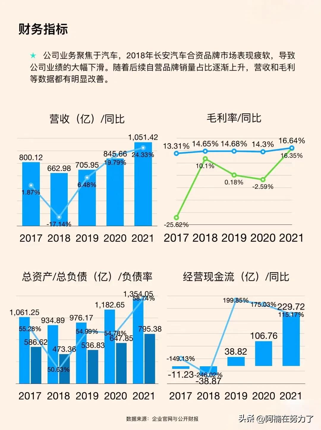 十六万的长安汽车,百年长安汽车