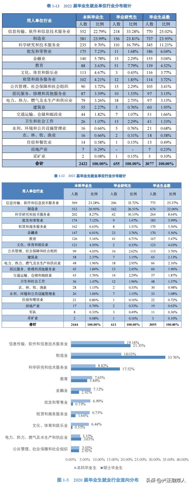 中国计量大学就业单位,中国计量大学真实就业情况