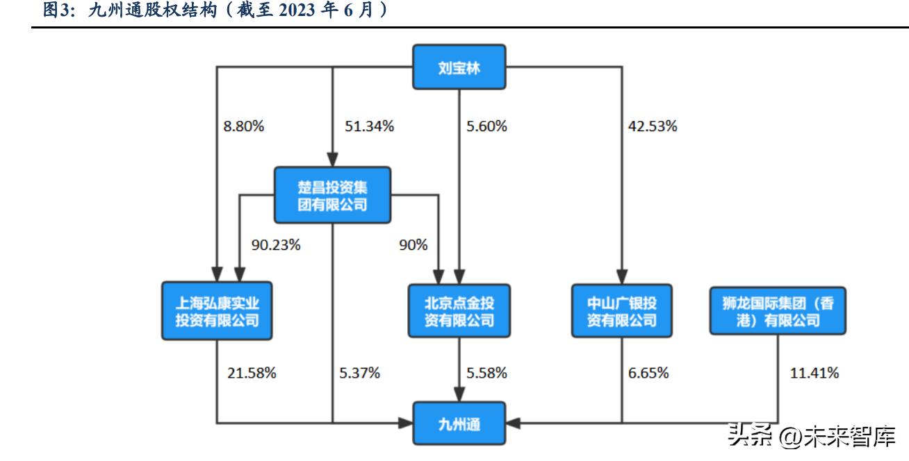 九州通研究报告：千亿流通，华夏先驱扬九州