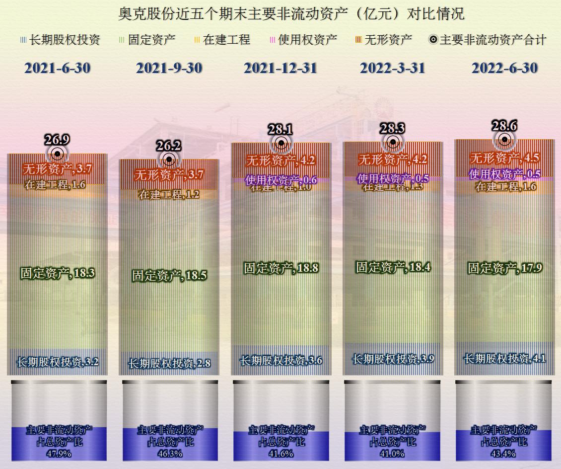 23年奥克股份最新分析,奥克股份半年报点评