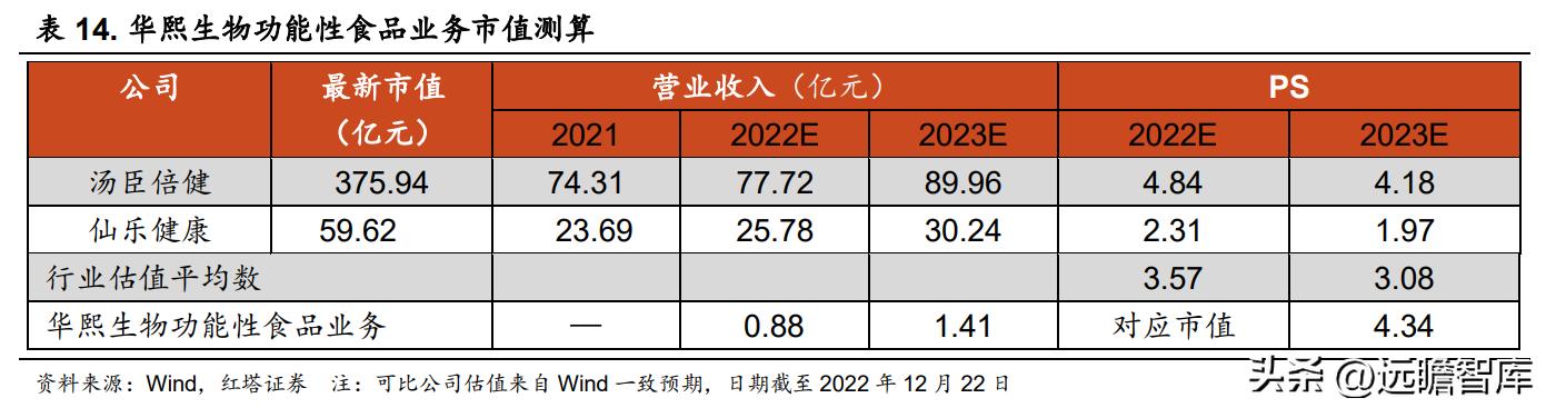 华熙生物旗下护肤品牌有哪些产品,华熙生物透明质酸钠价格
