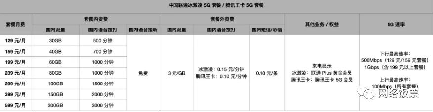 西安携号转网电信2021最划算套餐,携号转网电信套餐哪种最划算2021