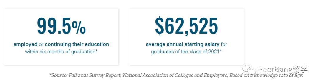 比哈佛还牛！商界大佬都想送子女去的美国“隐藏牛校”